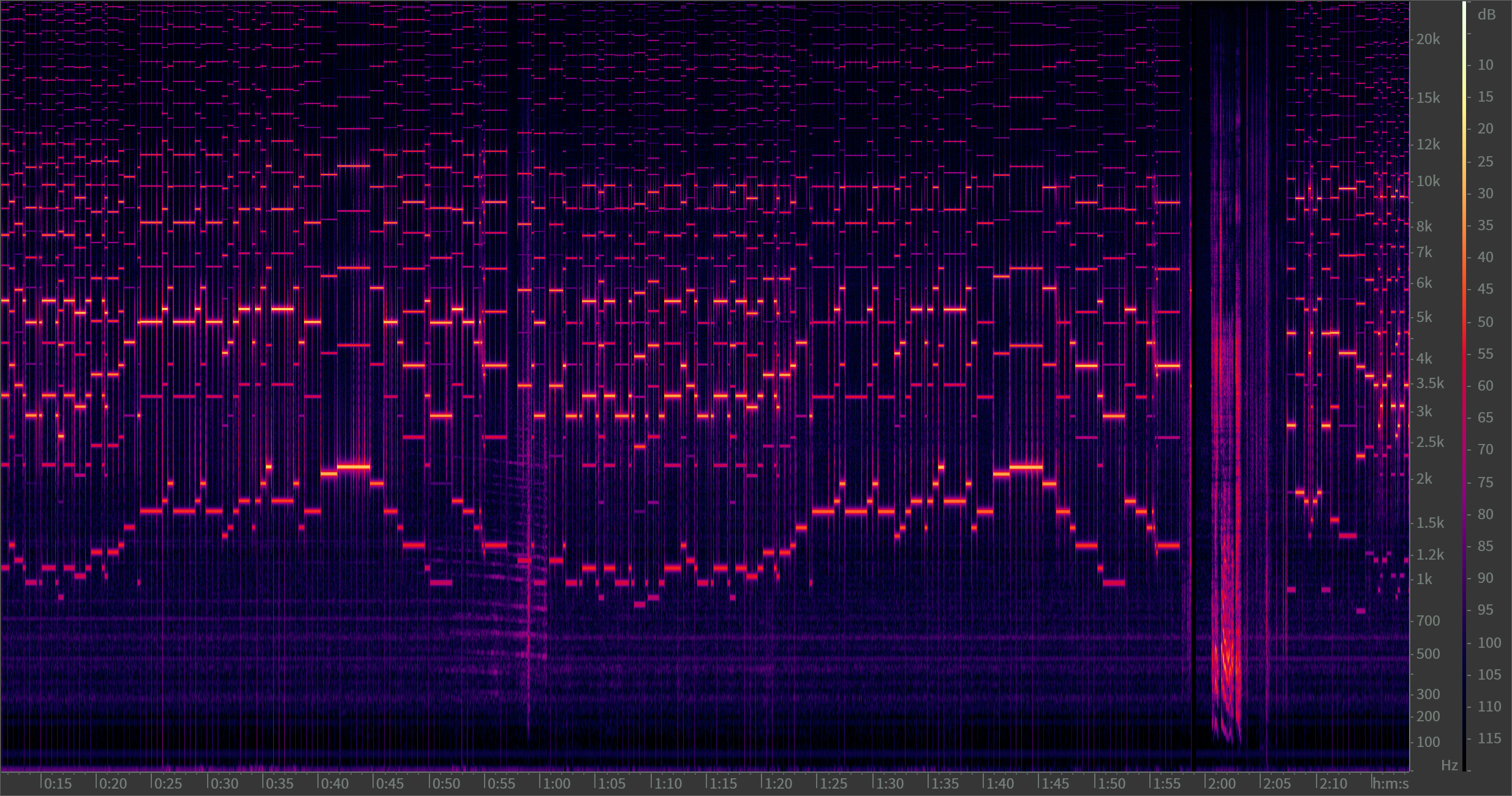 Spectrogram Phone Wallpaper From Core