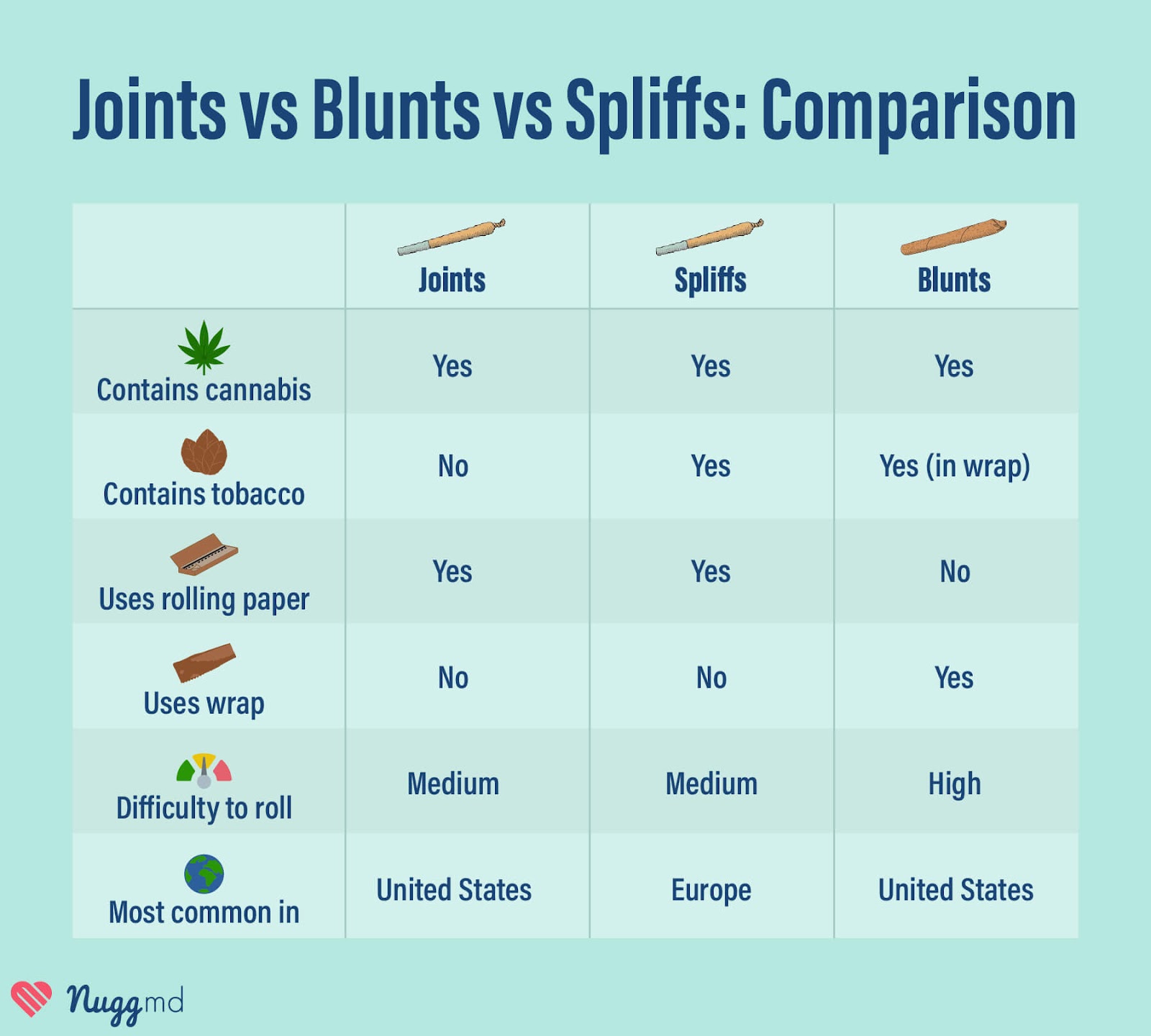Joints Vs Blunts Spliffs Wallpaper