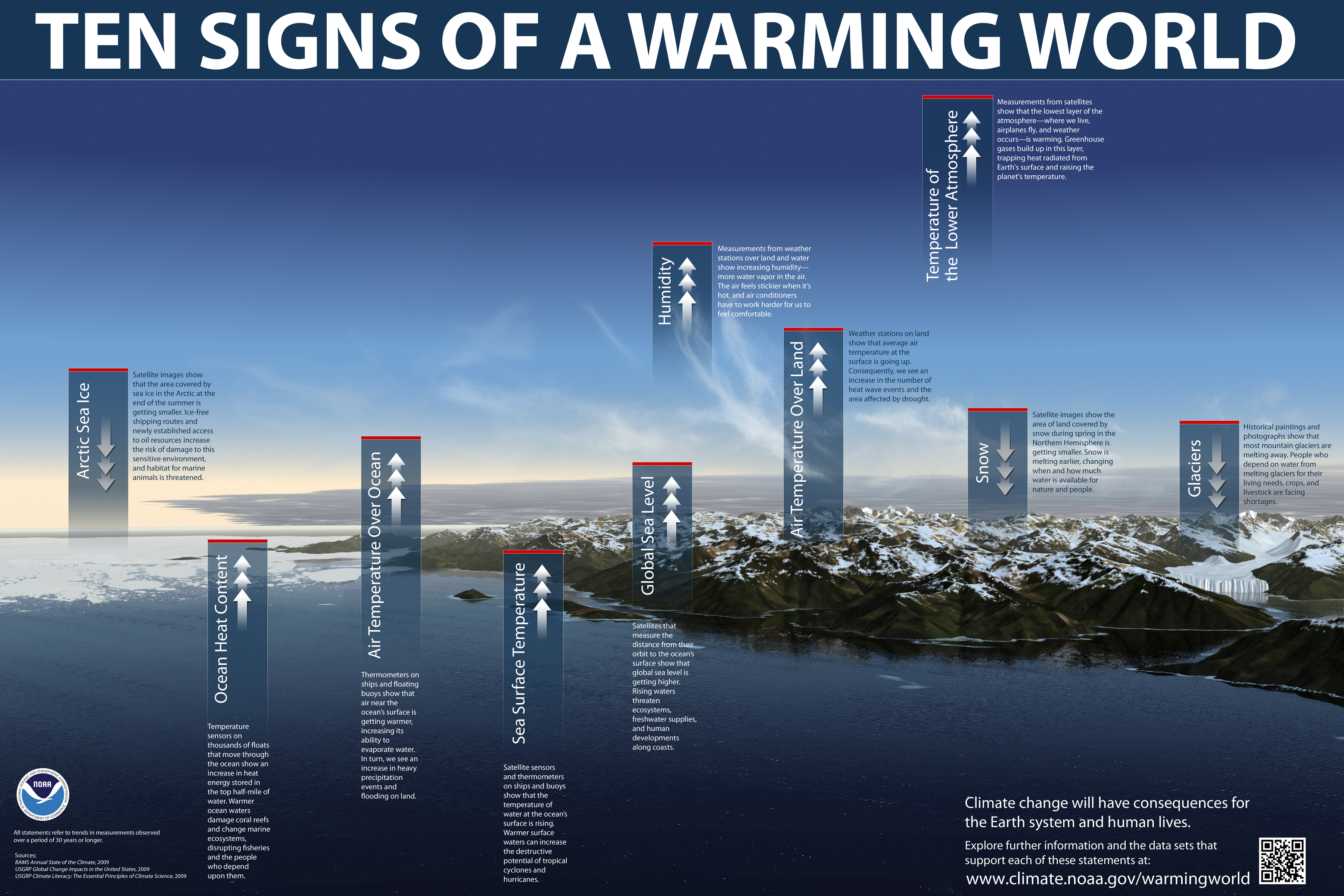 Global Warming Prevention Image Ten Signs Of HD