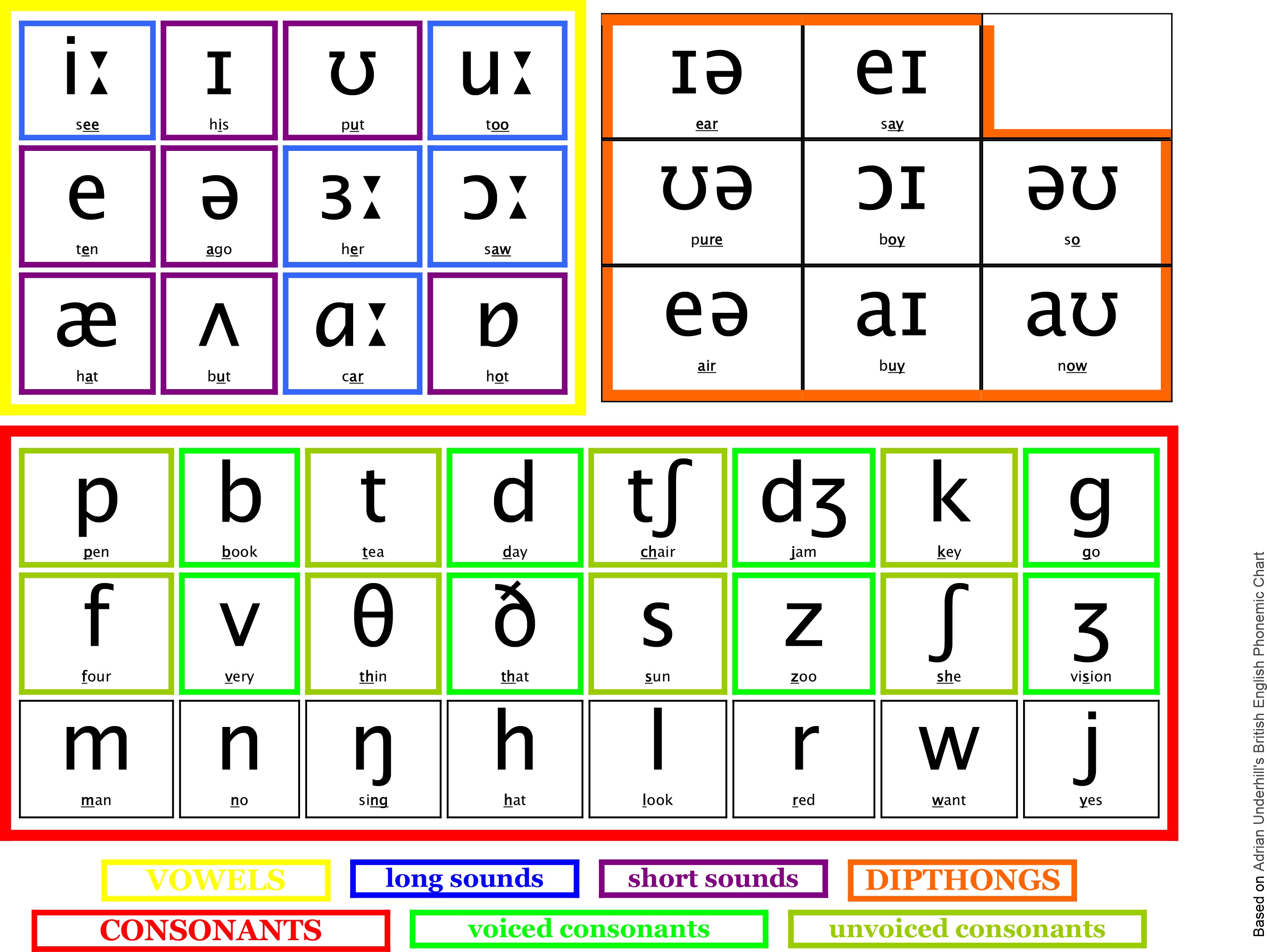  49 Phonetic Alphabet Wallpaper WallpaperSafari