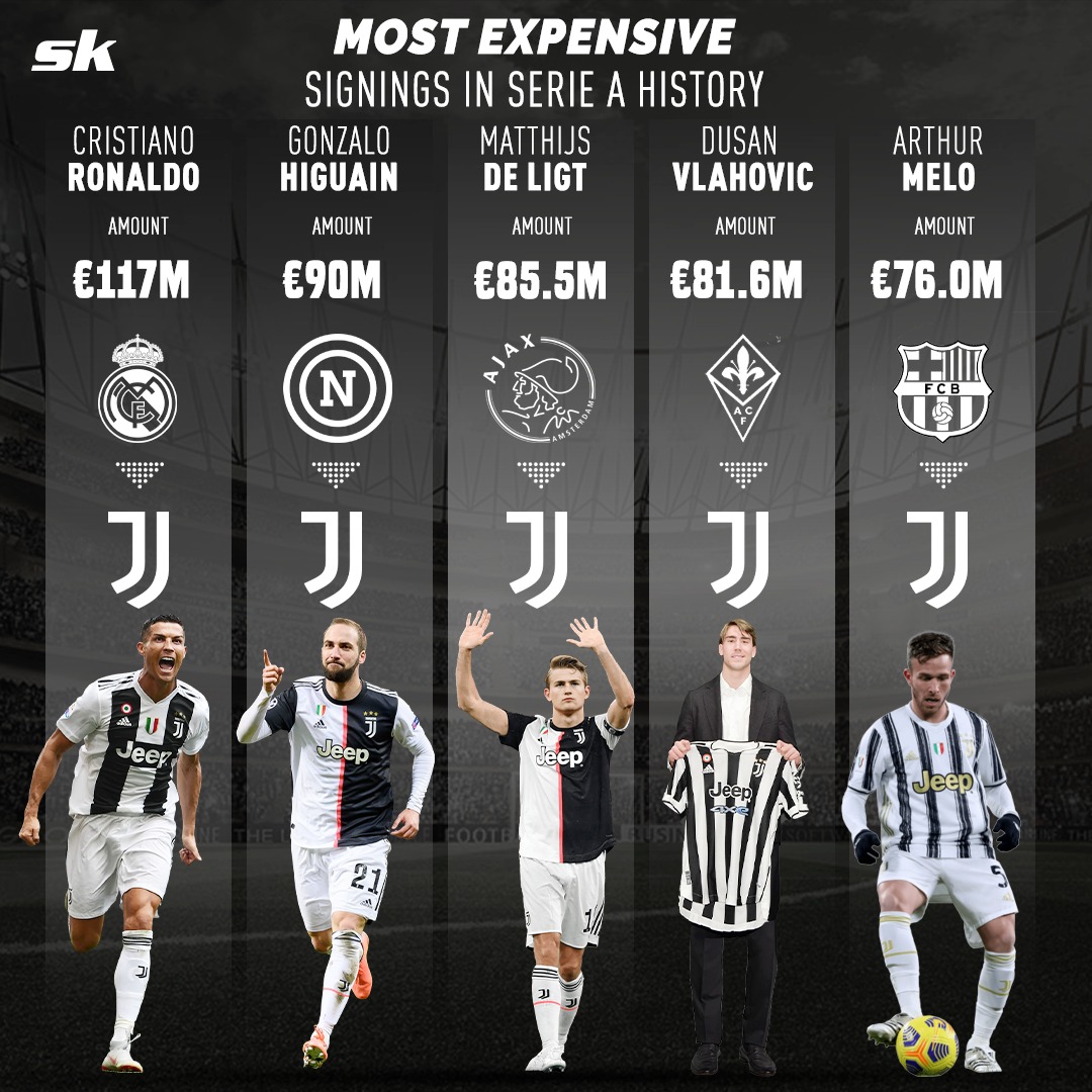 Sportskeeda Football On Most Expensive Signings In Serie