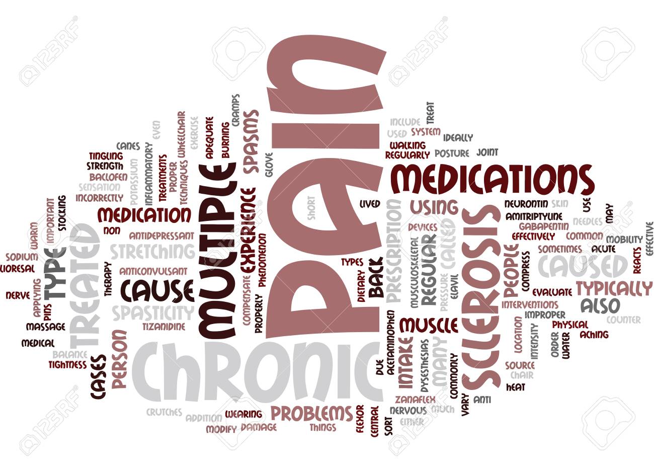 The Chronic Pain Of Multiple Sclerosis Text Background Word Cloud