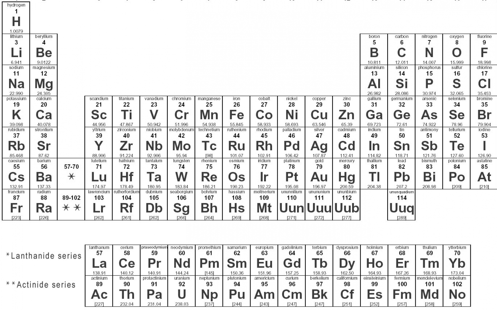 periodic table of chemistry with names