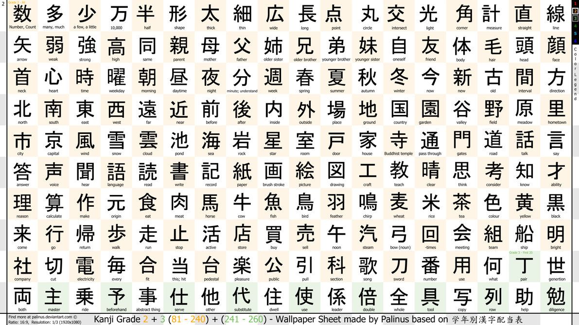 Wallpaper Kanji Training Grade 1080p By Palinus