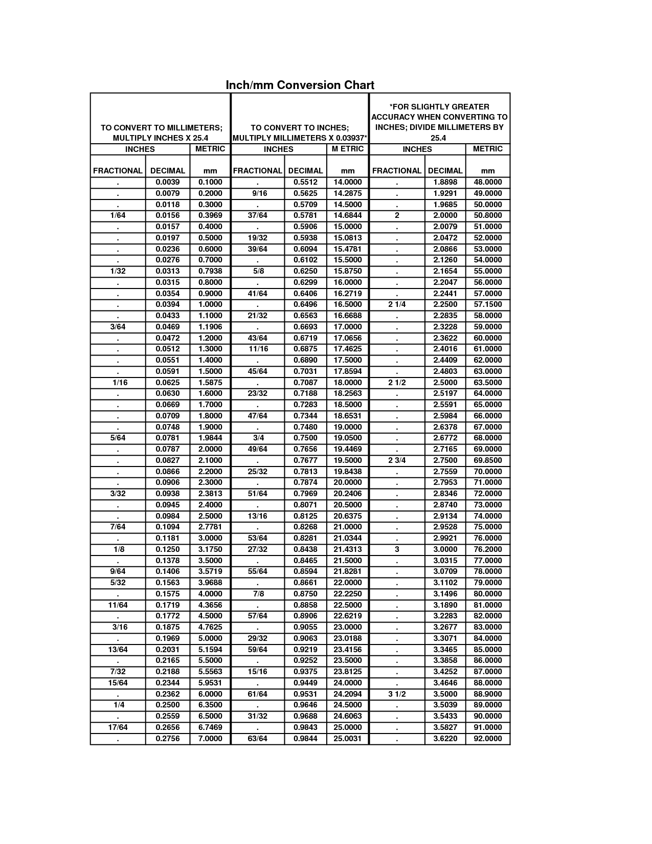 Micron To Mm Conversion Chart