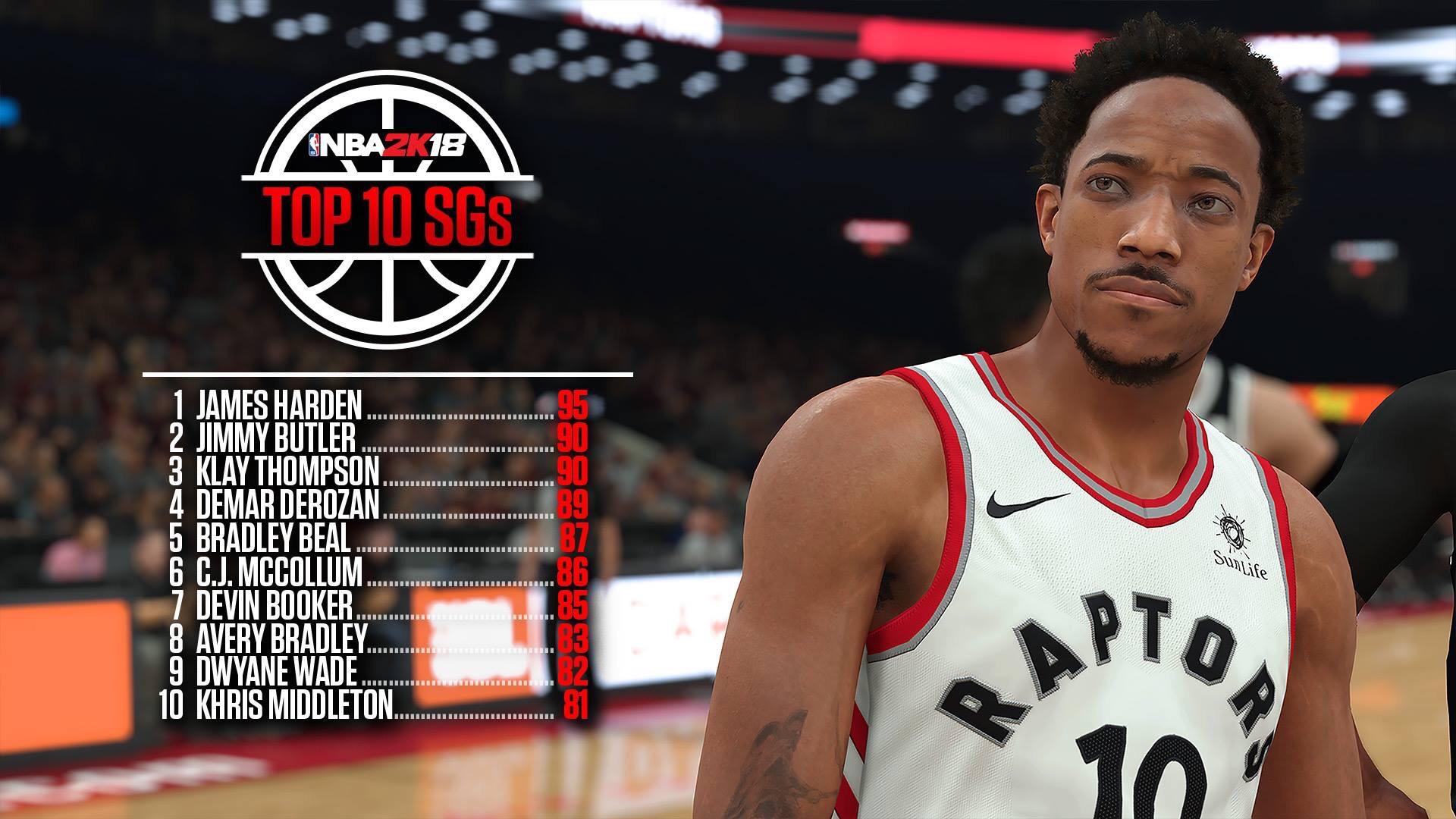 Middleton Is The 10th Best Shooting Guard In 2k18 With An Ovr