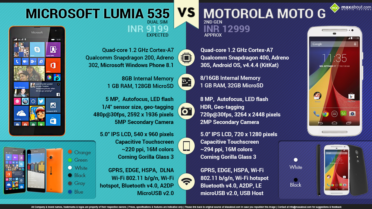 Lumia Vs Motorola Moto G Gen Quick Facts About Microsoft