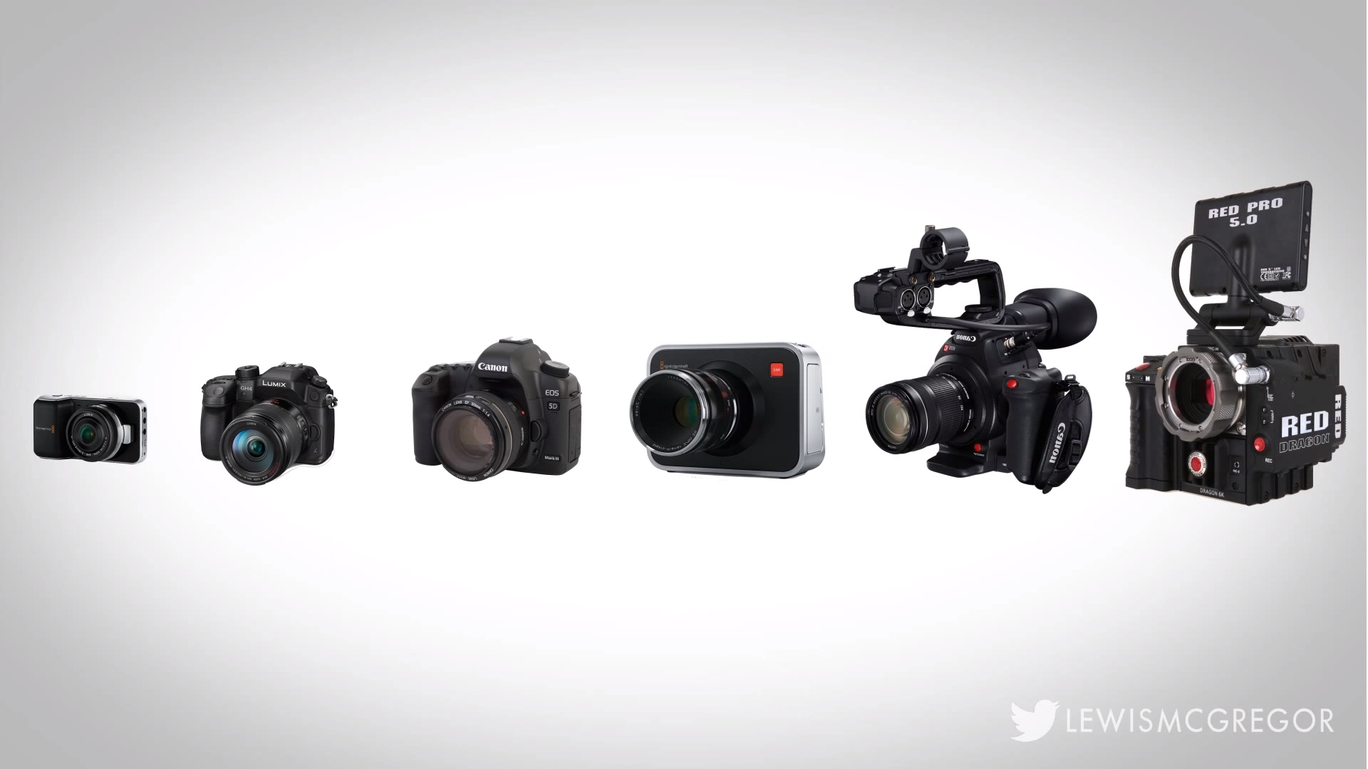 Filmmaking Equipment Guide Low Budget Indie Tips