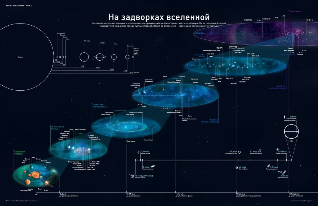 Graphics Scheme Universe Space Wallpaper