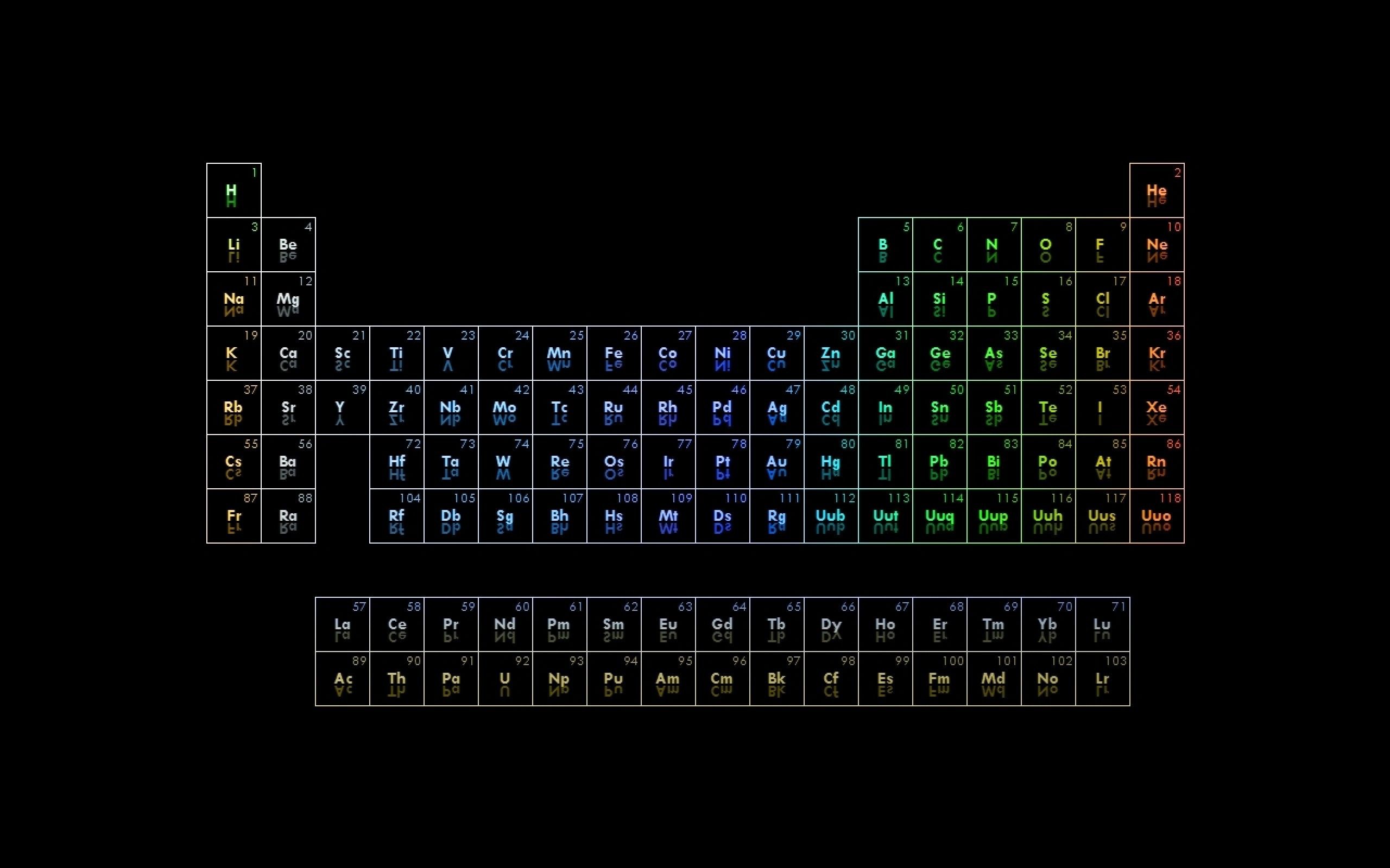Periodic Table Wallpaper Top Background