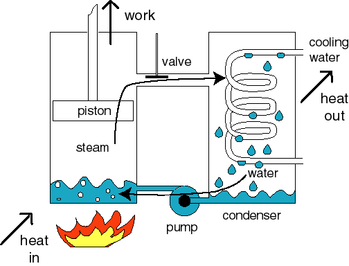 How Do Steam Engines Work Search Pictures Photos