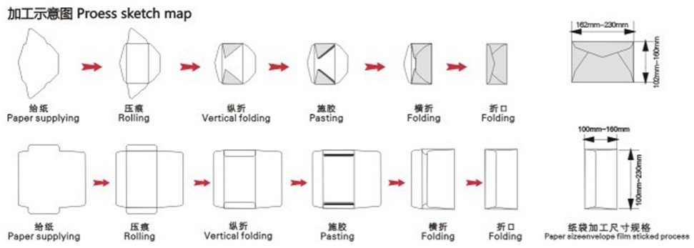 Paper Bag Pasting Machine China Mainland Product Making