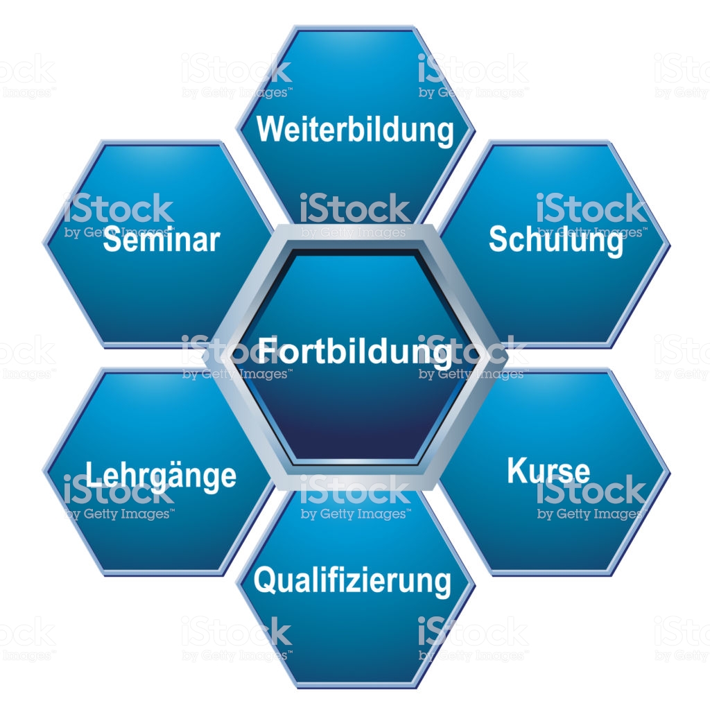 German Continuing Education Concept On White Background Stock