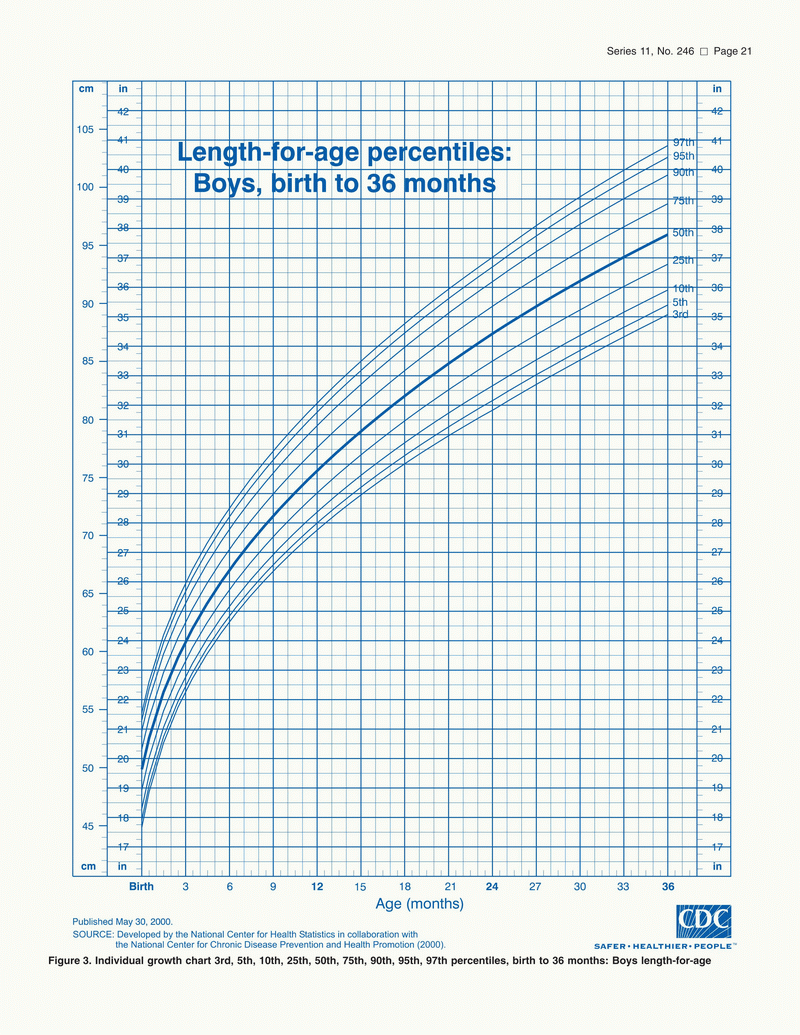 Baby Boy Growth Chart Calculator