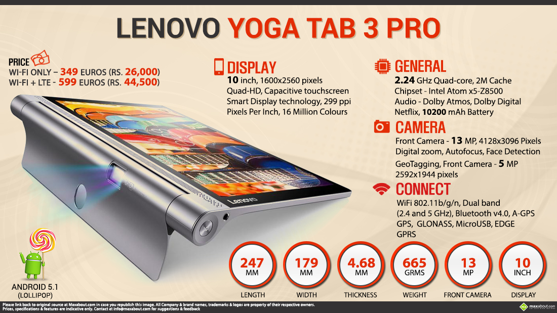 Quick Facts Lenovo Yoga Tab Pro