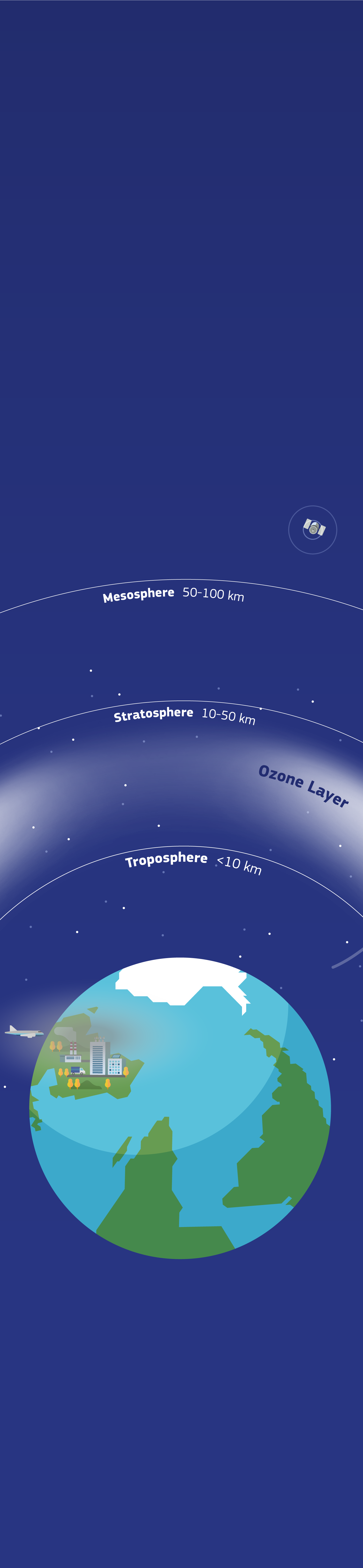 Exploring Ozone