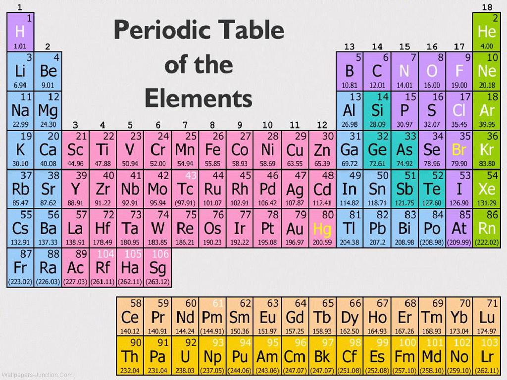 Free download Periodic Table Of Elements Wallpapers [1024x768] for your  Desktop, Mobile & Tablet | Explore 76+ Periodic Table Wallpaper | Vintage Wallpaper  Table, Pool Table Wallpaper, Periodic Table Wallpaper High Resolution