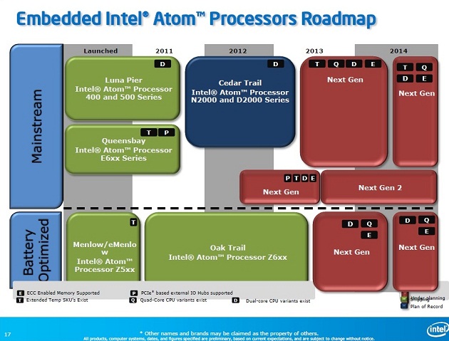 Intel Atom10 Wallpaper