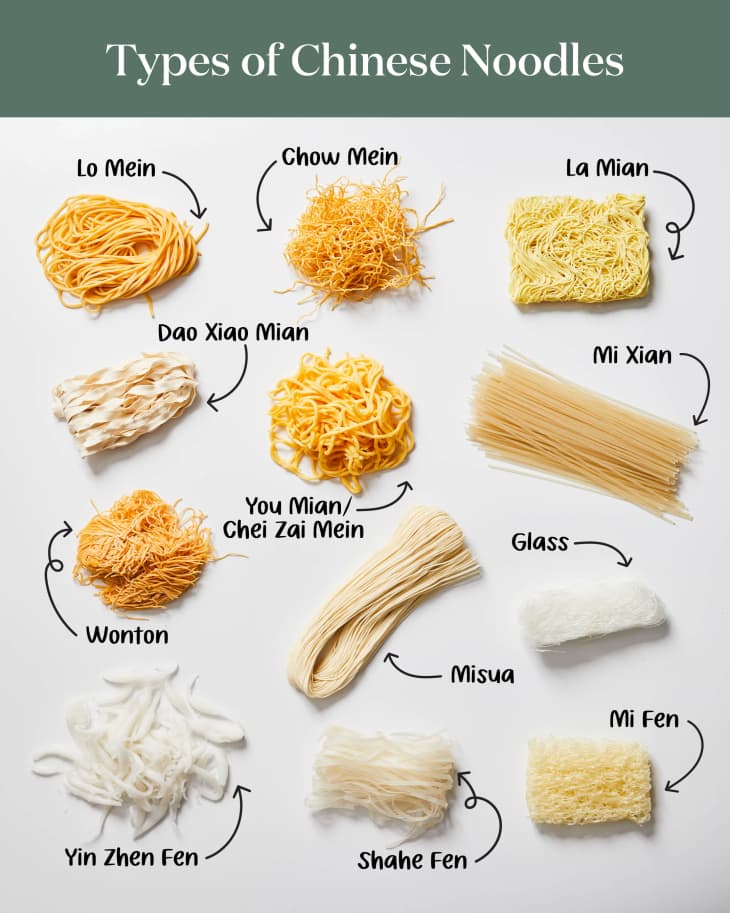 Xi An Famous Foods Wallpaper