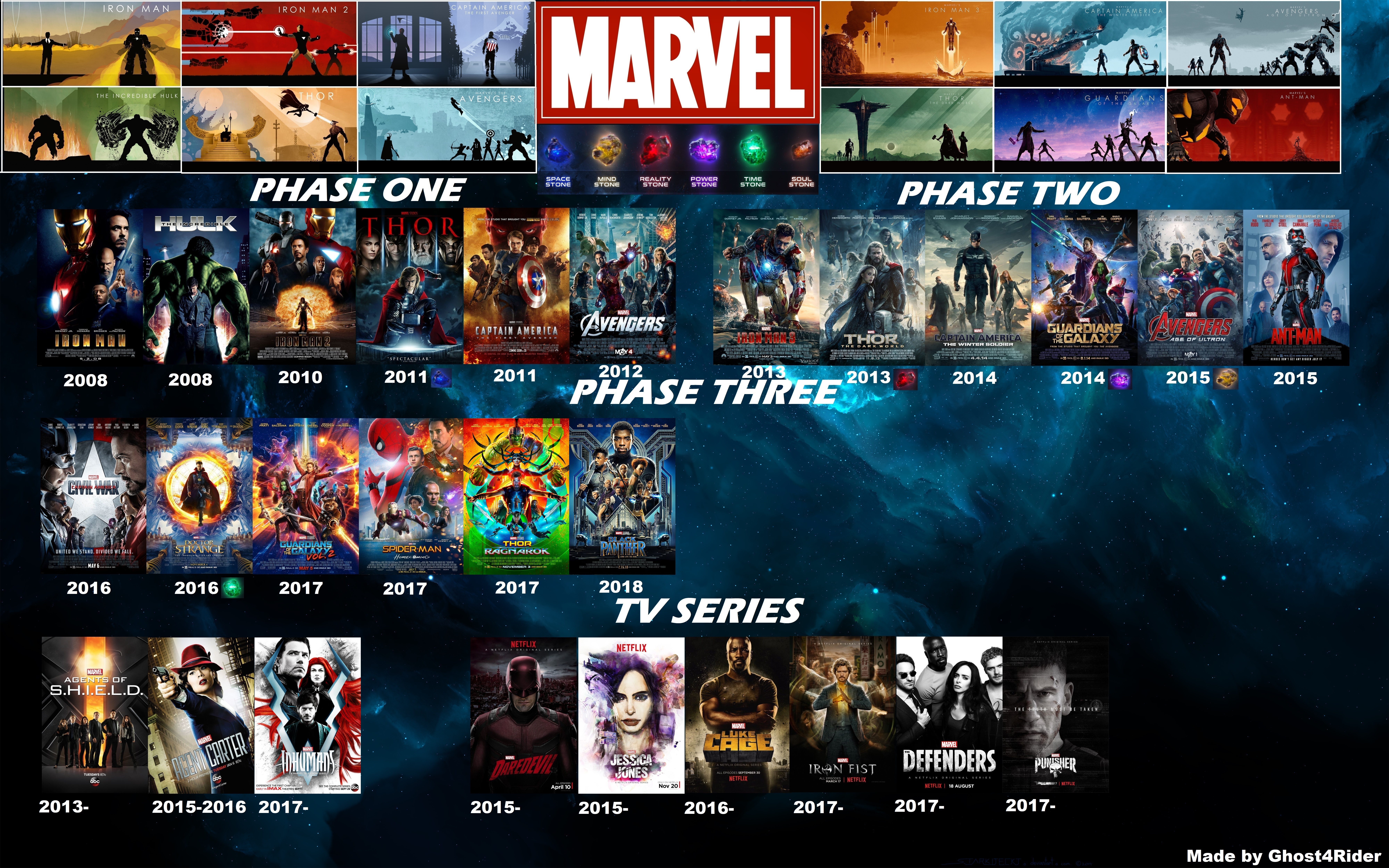 Marvel Cinematic Universe Timeline By Ghost4rider