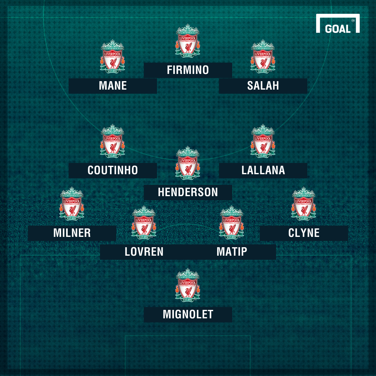 How Liverpool Could Line Up With Mohamed Salah