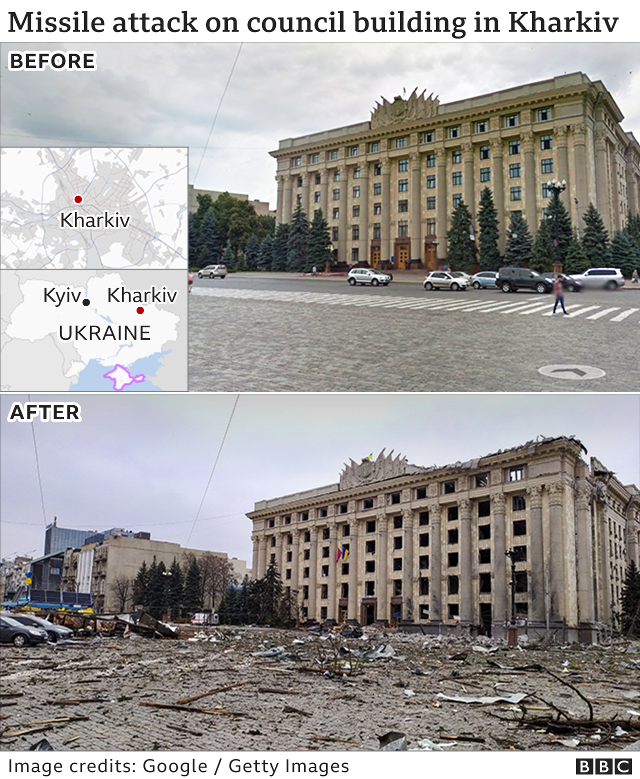 Ukraine Conflict Before And After Image Reveal Russian