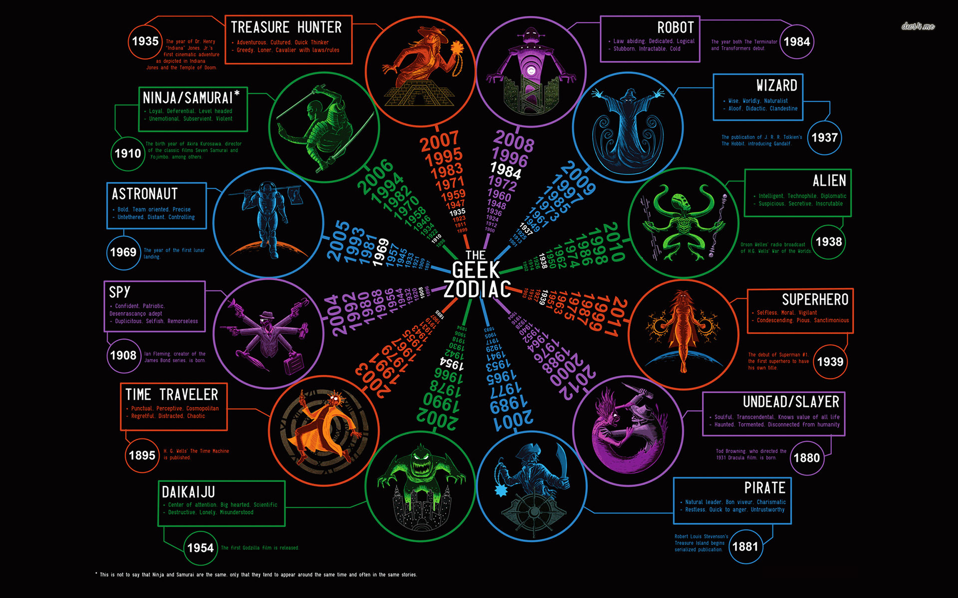 Geek Zodiac Wallpaper Digital Art