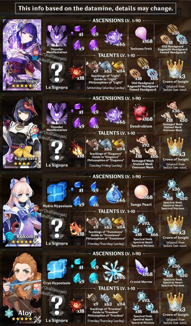 Genshin Impact Characters Materials Cute Disney Wallpaper
