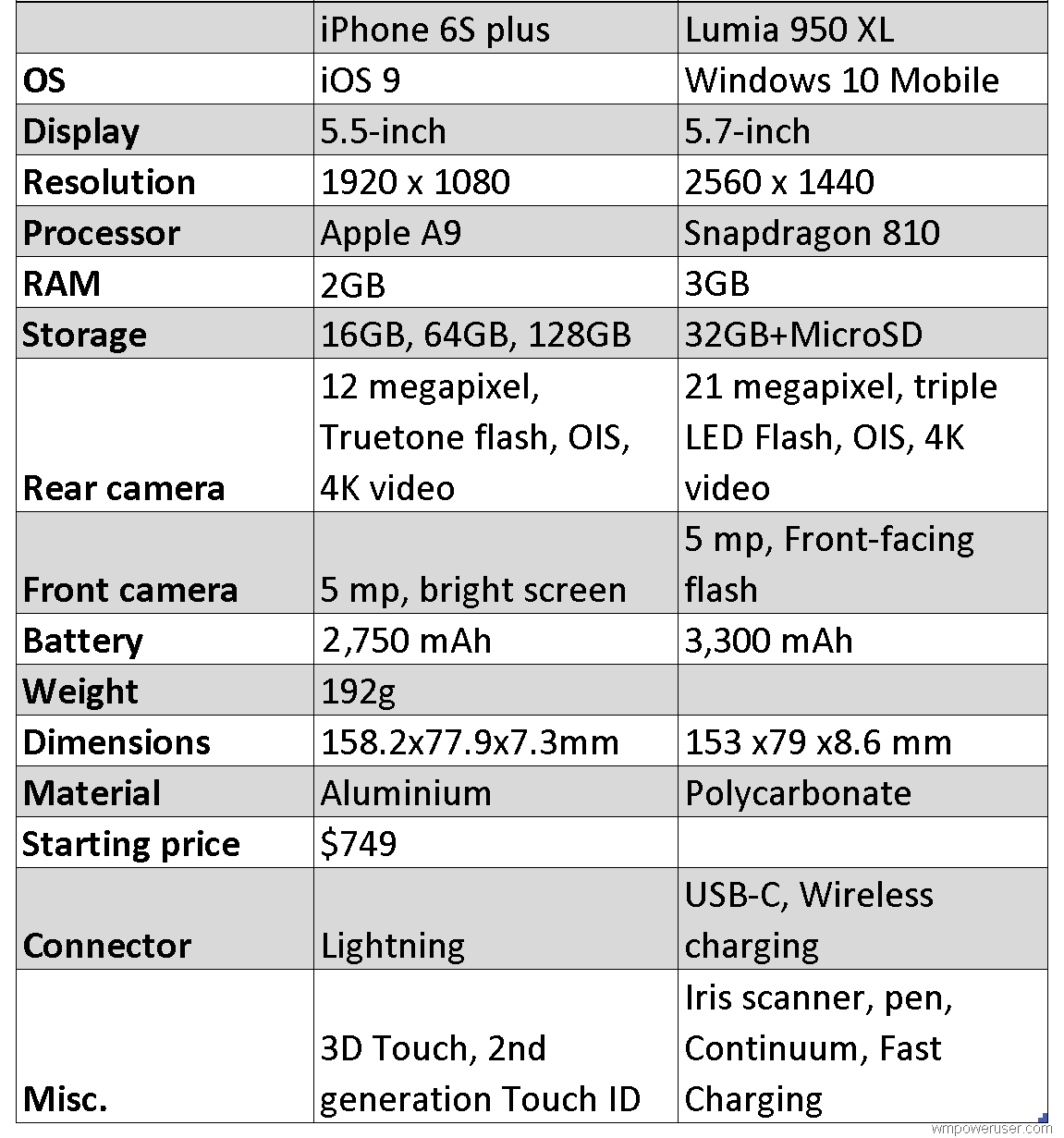 iphone 6s plus dimensions 2015   Trending Wallpaper HD