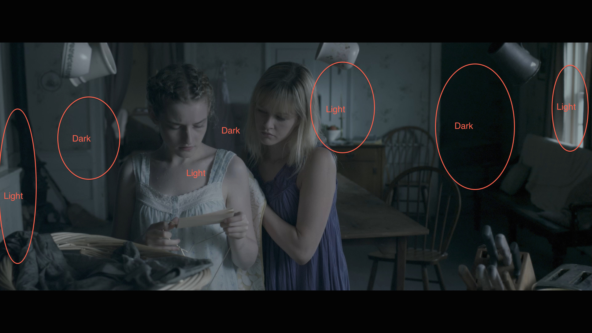 Helpful Ways For Cinematographers To Get A Grip On Lighting Part