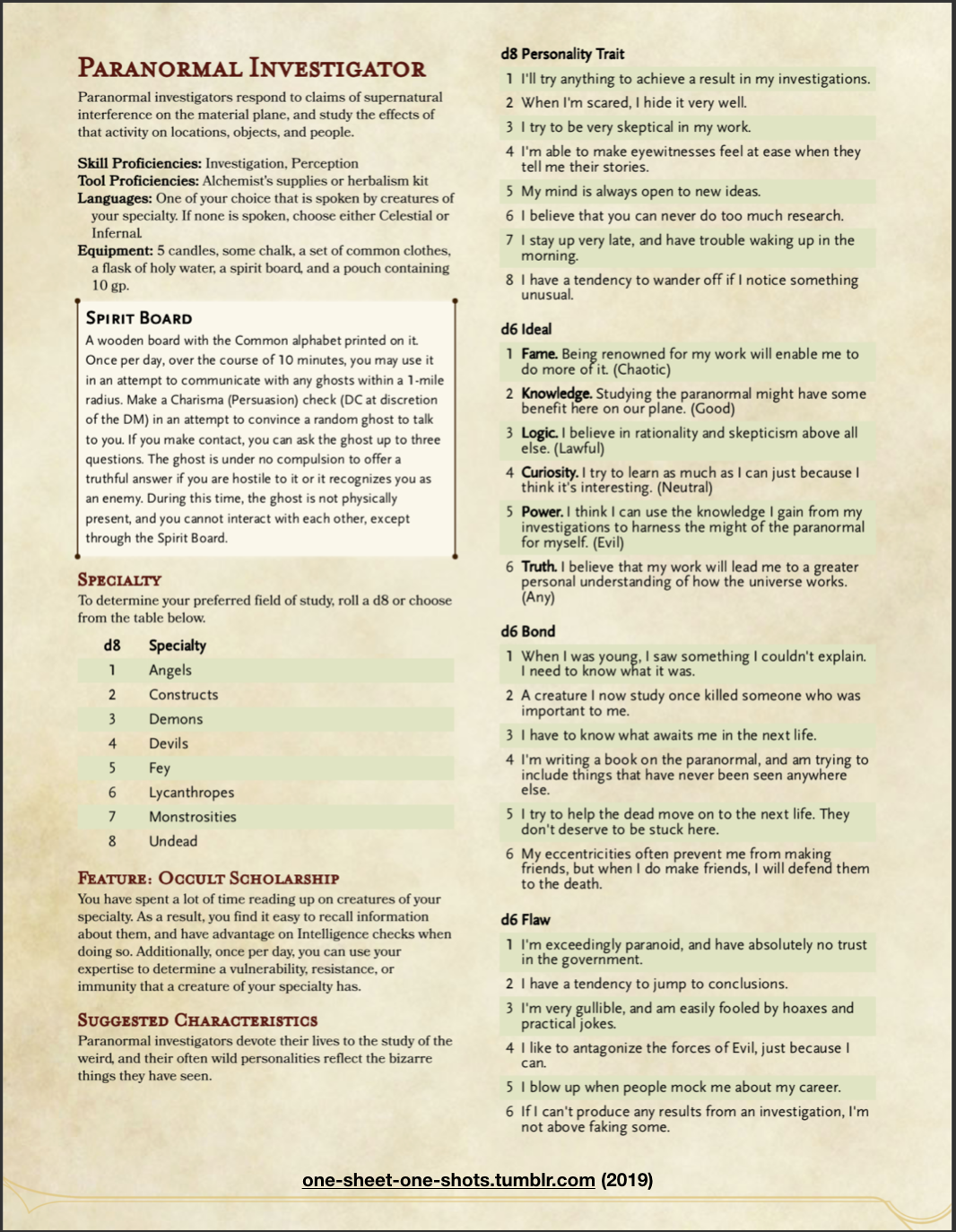 Paranormal Investigator Background For Dungeons Dragons 5e