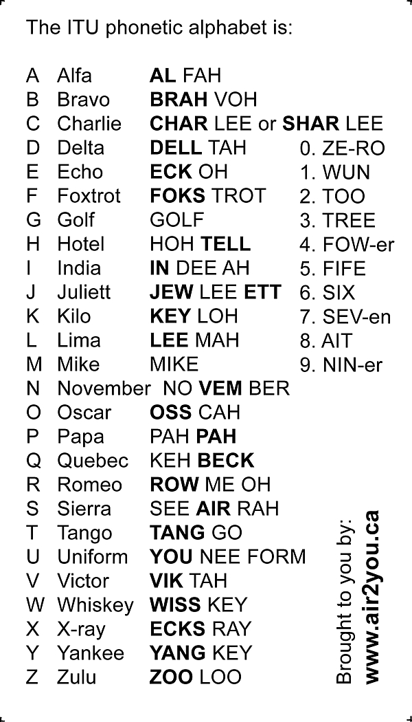 phonetic-alphabet-history