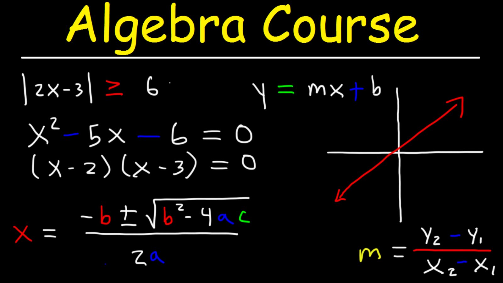 Algebra Course Video Tutorial Julio Gonzalez Skillshare