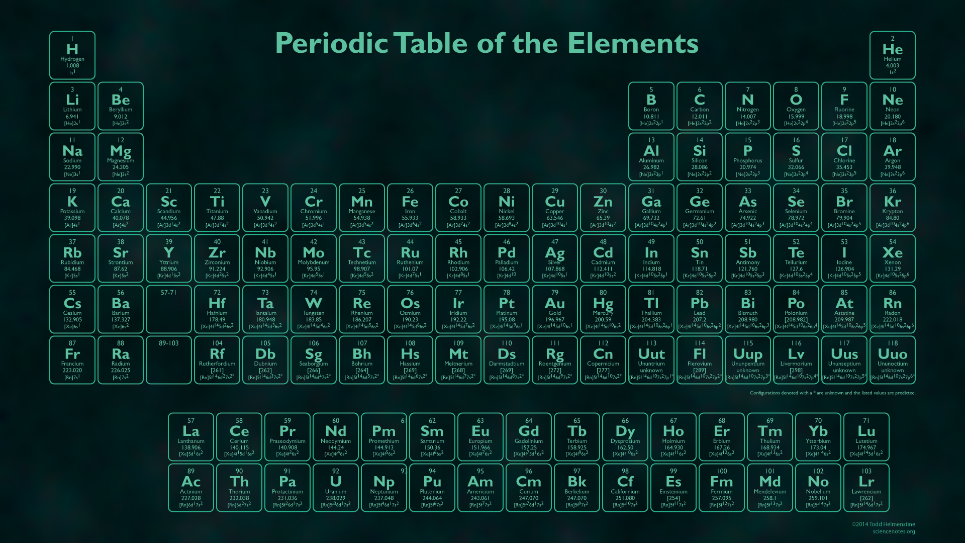 Each Cell Of The Table Contains Element S Atomic Number Symbol