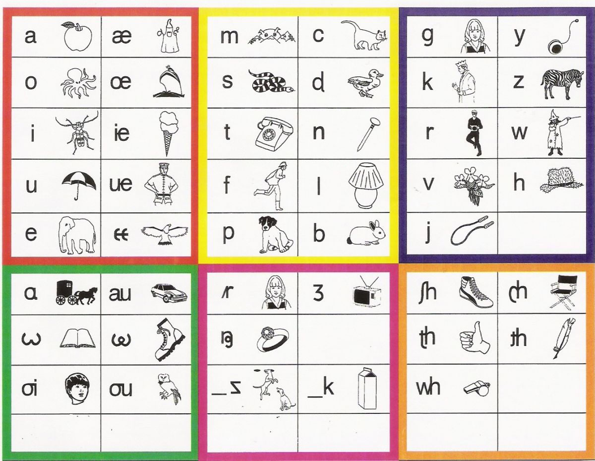 [49+] Phonetic Alphabet Wallpaper - WallpaperSafari