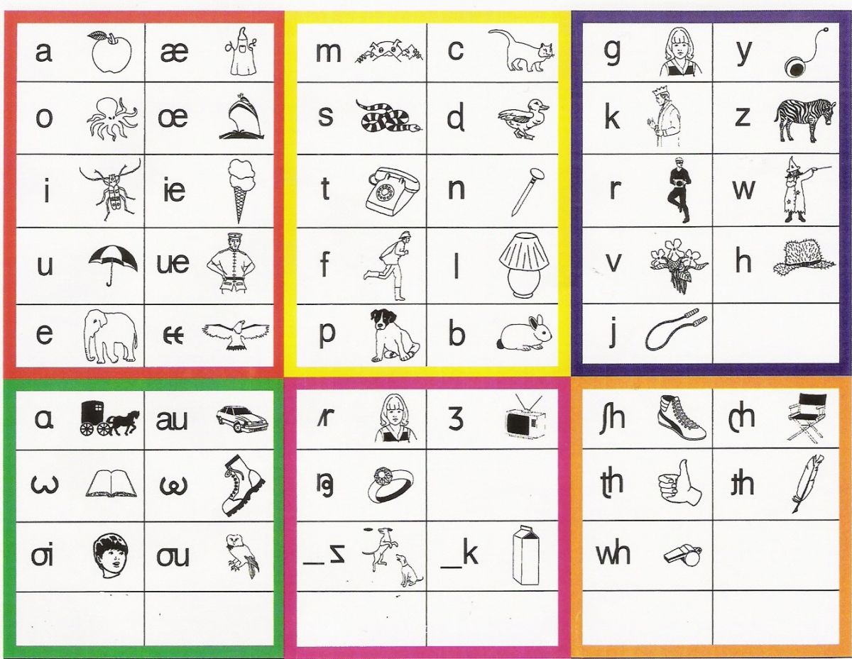 Phonetic Chart For English