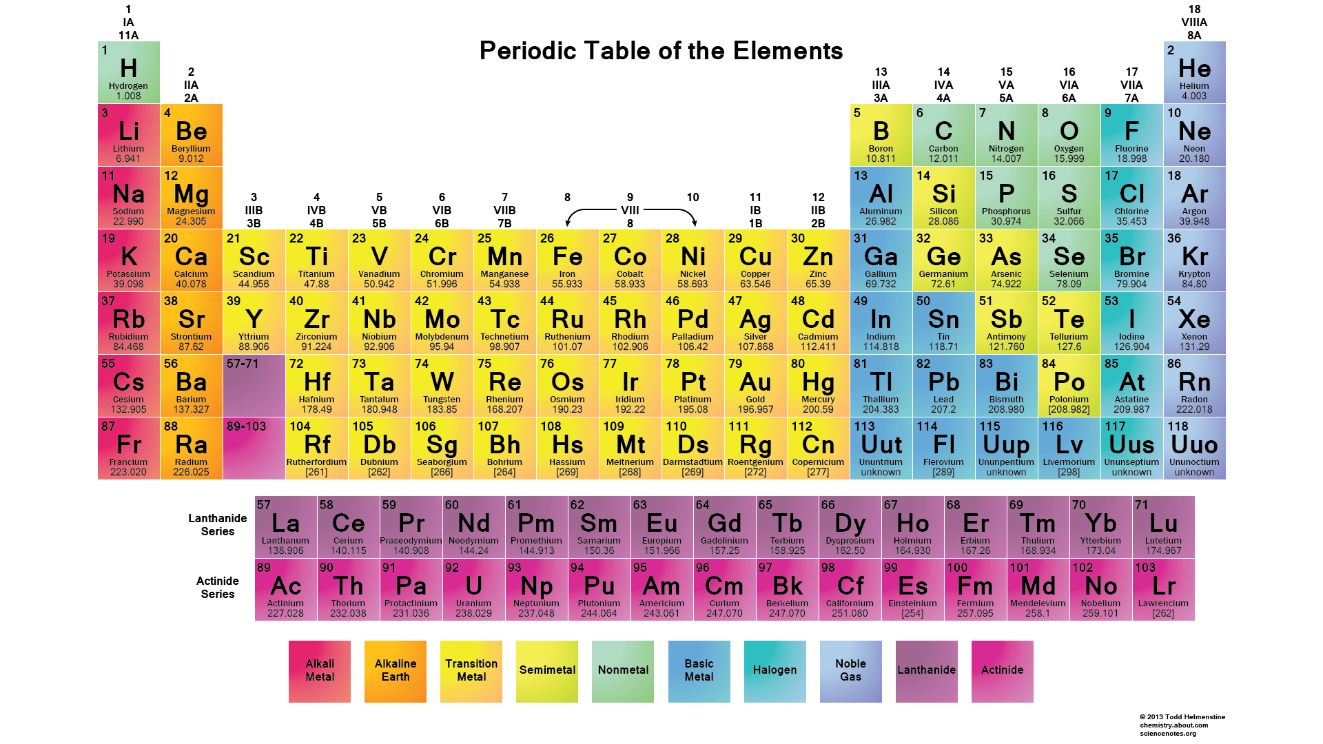 Color Periodic Table Wallpaper