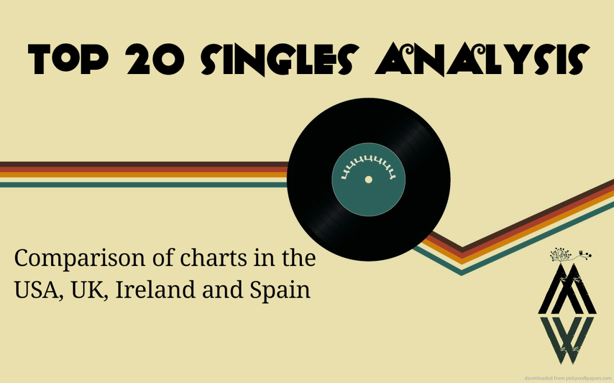 What Do You See When Look At The Top Singles Of Spain Ireland