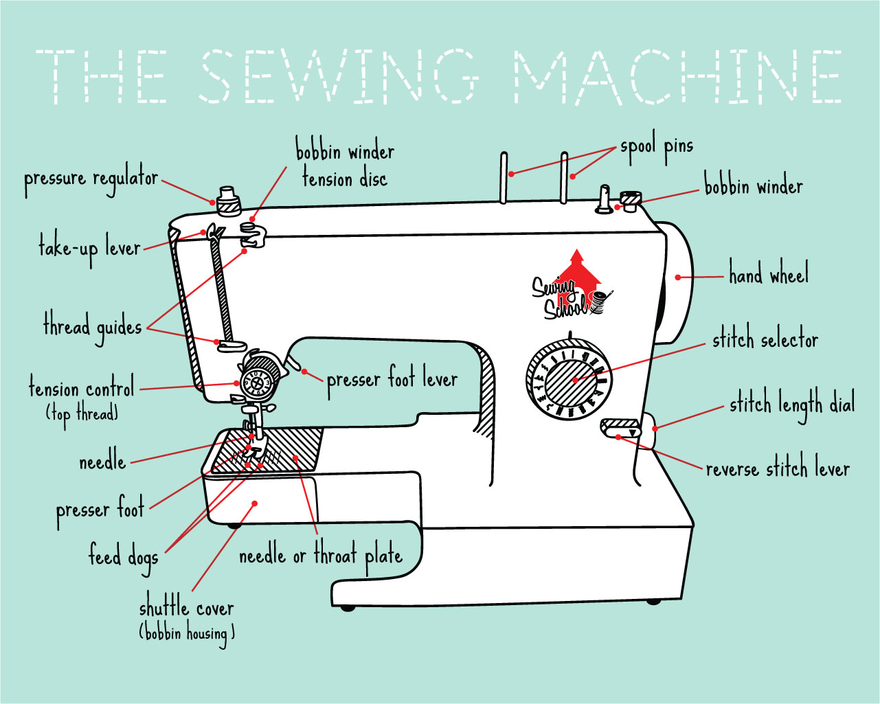 Sewing School Your Online Source For All Things