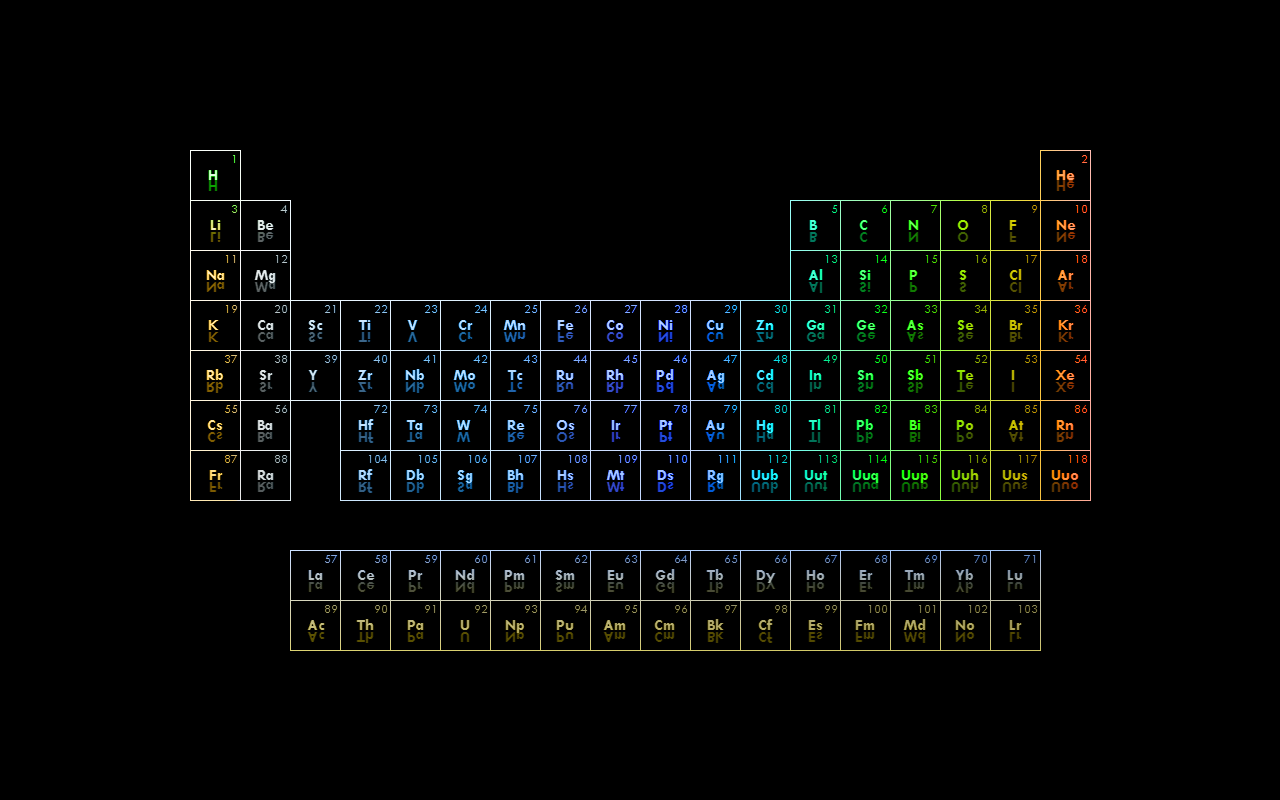 Elements Periodic Wallpaper Table