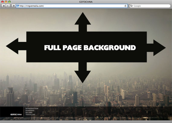 Perfect Full Background Image Css Tricks
