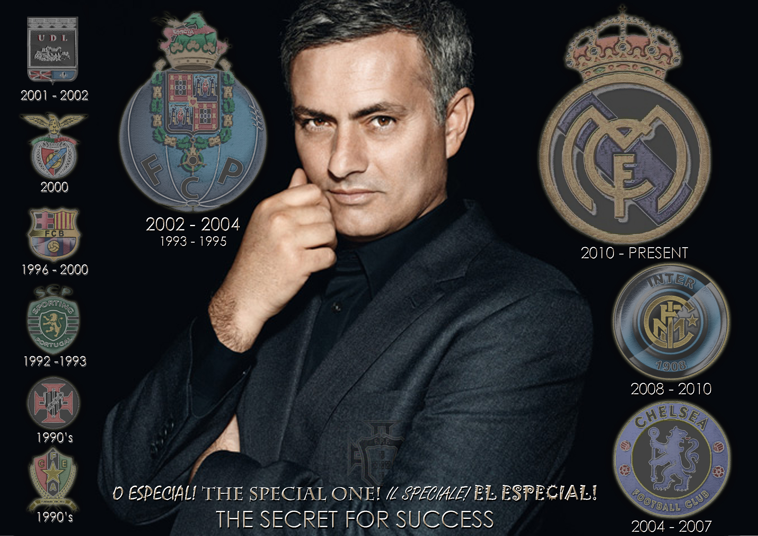 Jose Mourinho High Quality Wallpaper Football