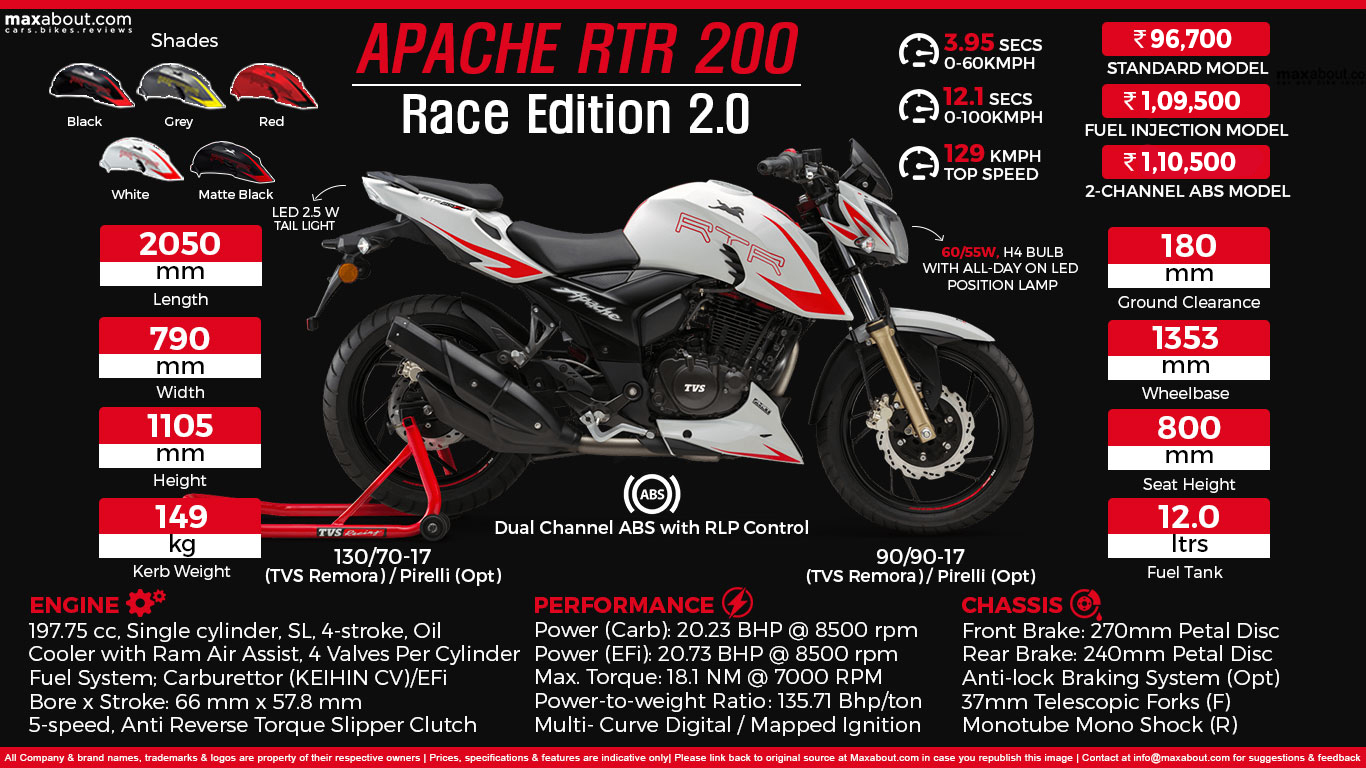 TVS Apache RTR 200 Race Edition [Specs Price List] 1366x768