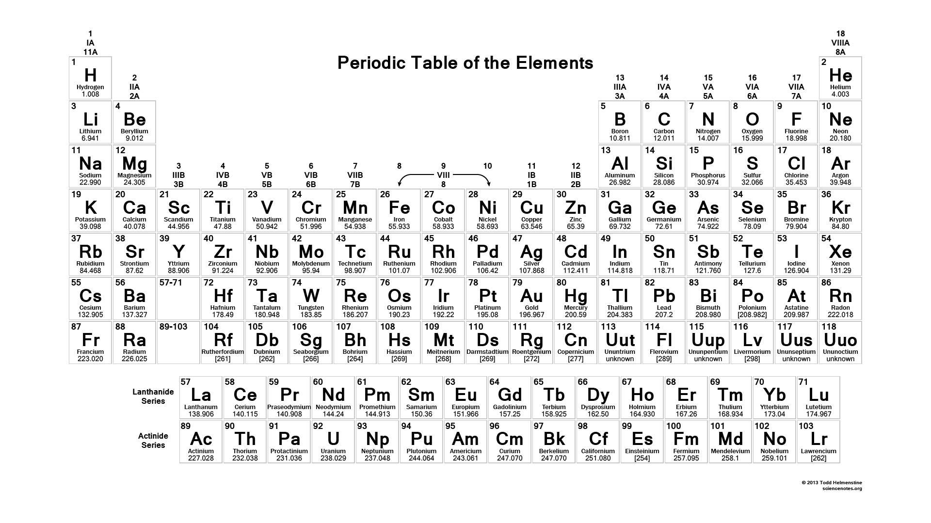 Black And White Periodic Table Wallpaper