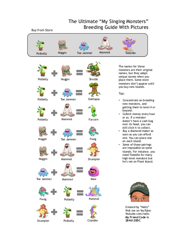 OFFICIAL BREEDING GUIDE for My Singing Monsters With Pictures 284612