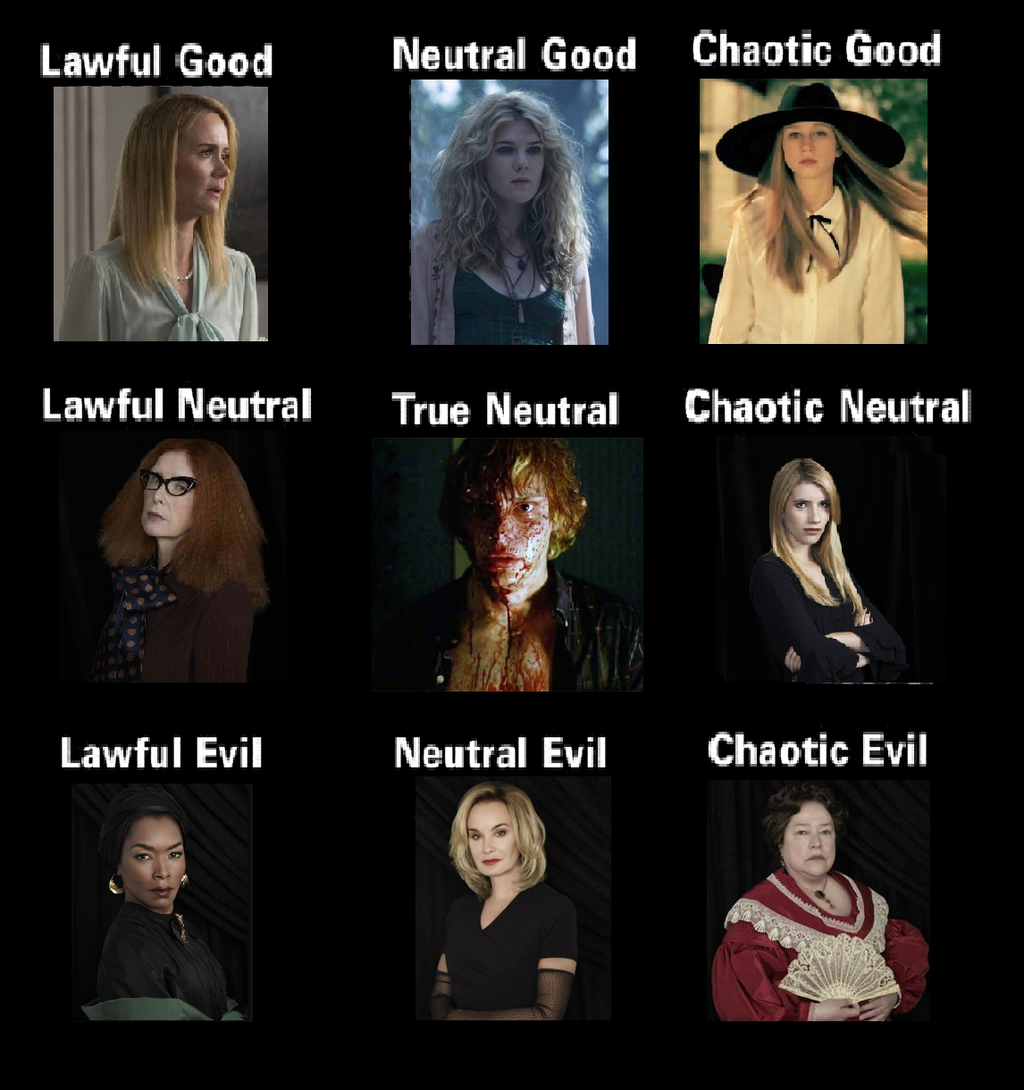 American Horror Story Coven Alignment Chart by alefolla 1024x1090