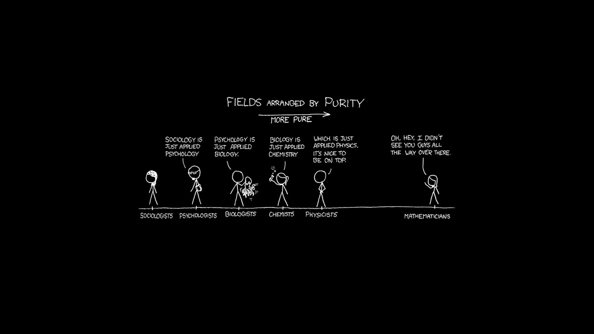 Xkcd Science Ics Wallpaper HD Desktop And Mobile