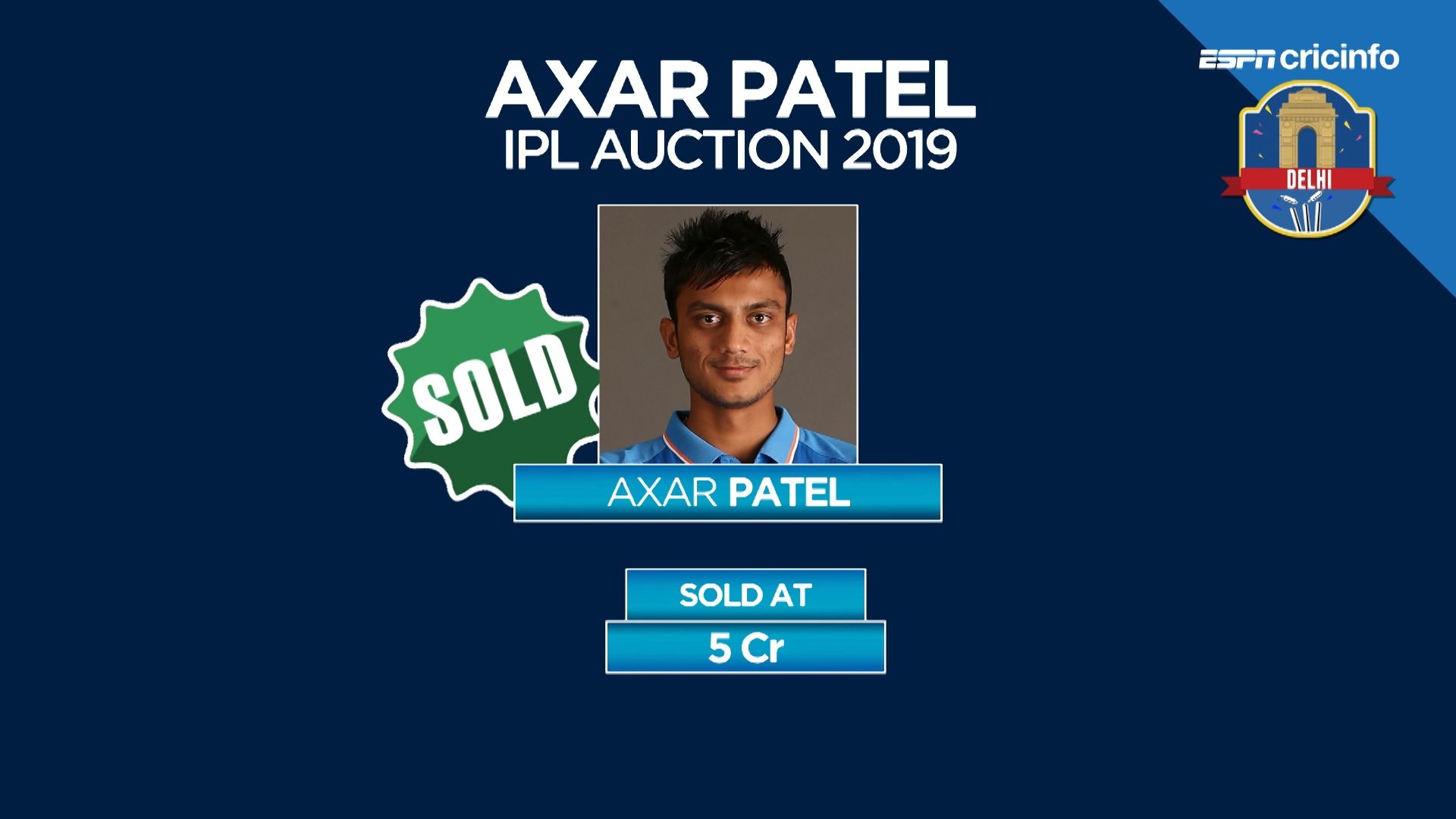 News and Analysis IPL Auction Axar Patel sold to Delhi Capitals