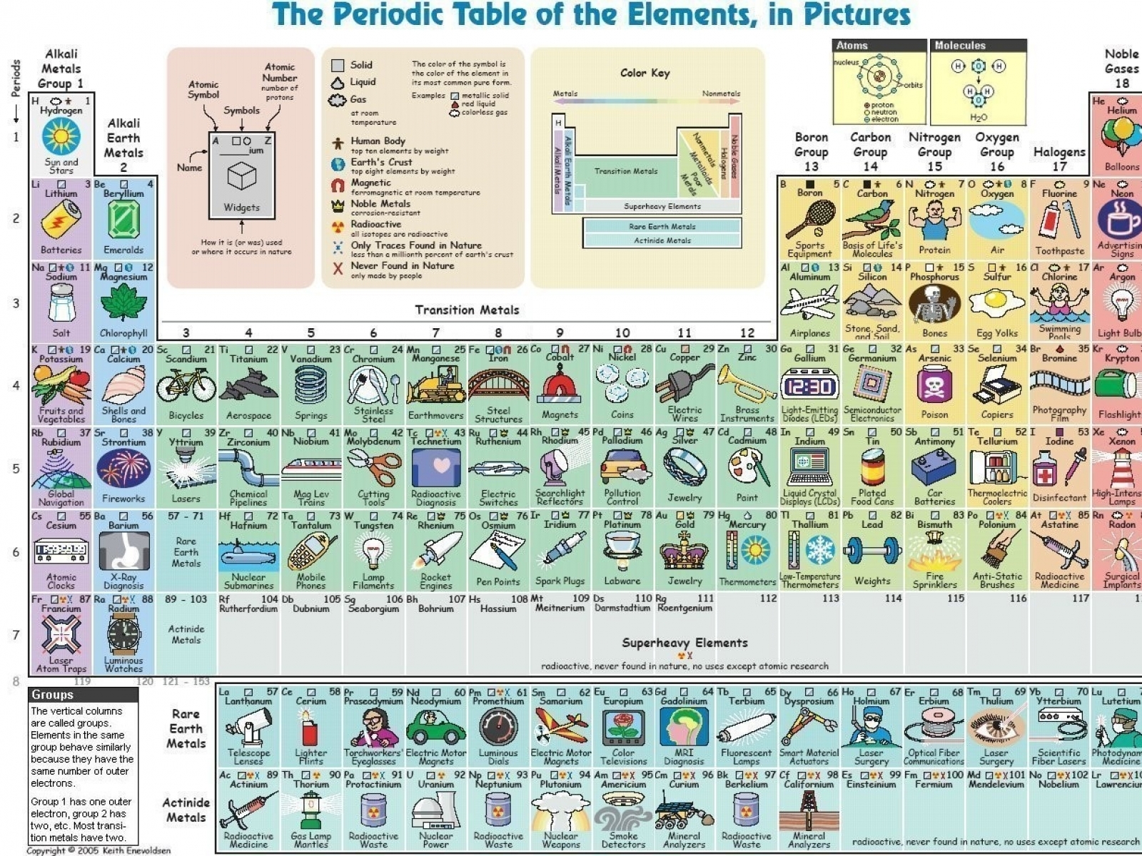 Elements Periodic Table Infographics Information Wallpaper