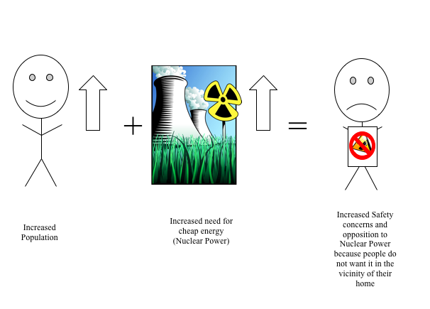 Pros And Cons Of Nuclear Power Plants